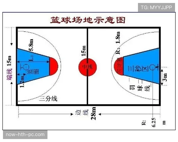 一图看懂篮球比分计算规则，如何快速判定进球和罚球得分