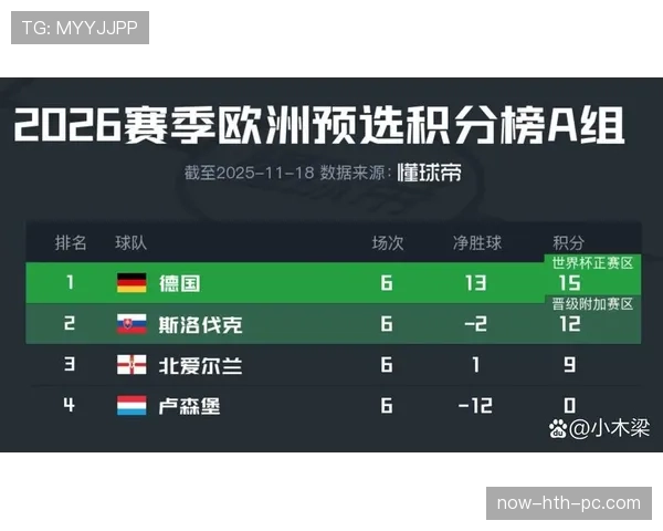德国队2026世界杯小组赛最大难题是什么 德国队2026世界杯小组赛最大难题是什么