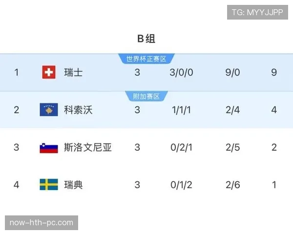 世界杯B组瑞士最终排名预测